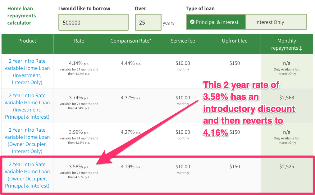 compare bank home loan interest rates