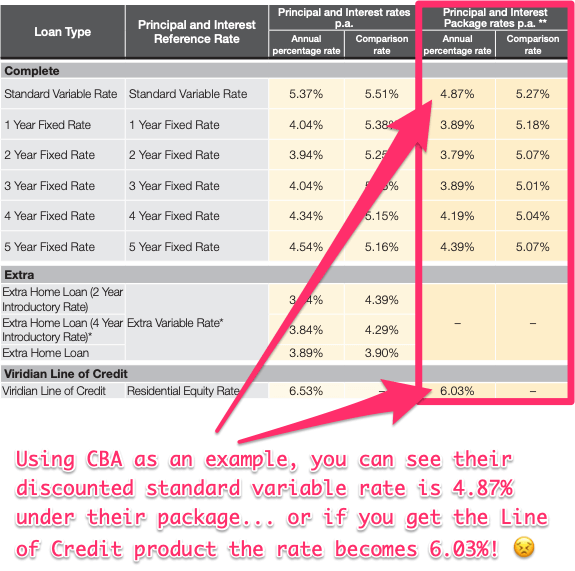 How To Calculate Interest Rate Line Of Credit Haiper