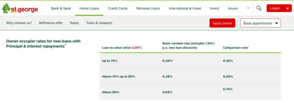 bridging loan interest rates