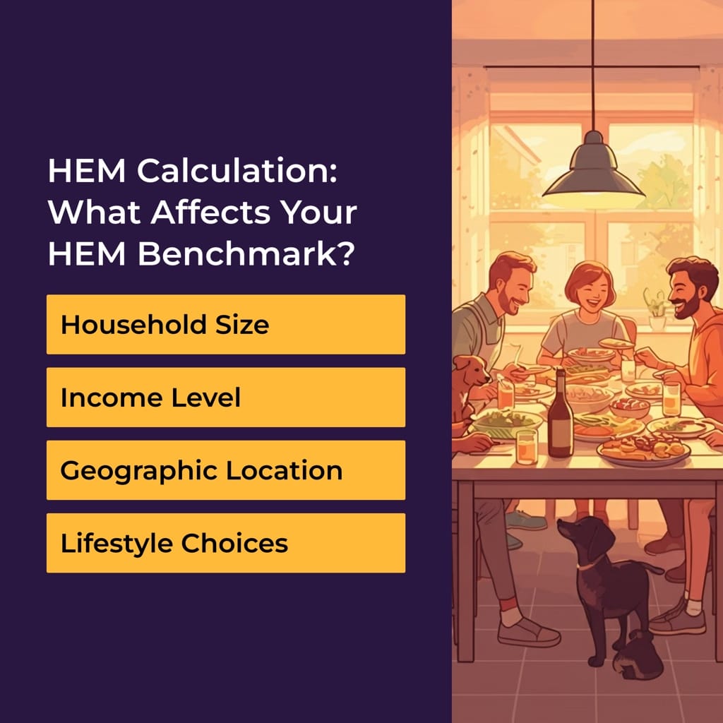 Factors that affect HEM benchmark