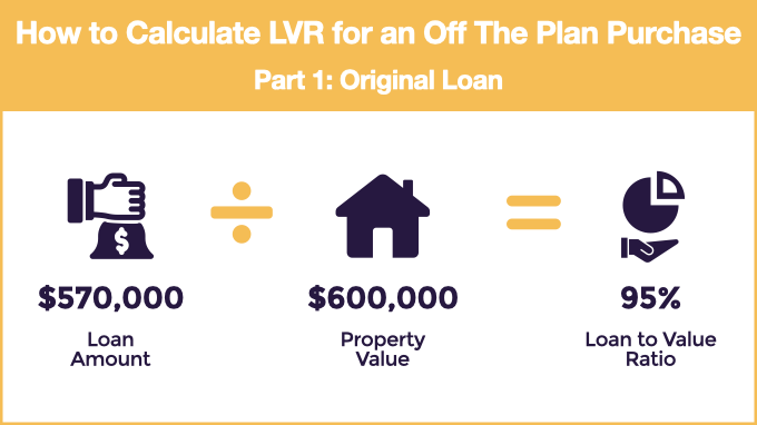 infographic describing how to calculate lvr for off the plan purchases