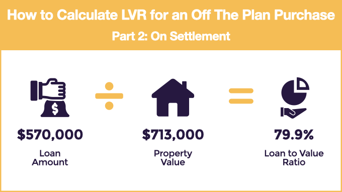 infographic describing how to calculate lvr for off the plan purchases on settlement