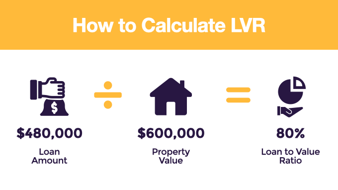 how to calculate LVR