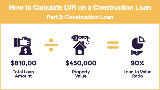 lvr calculation for a construction loan after building