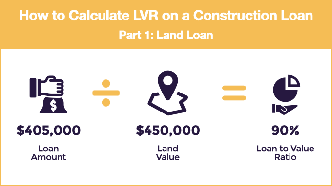 lvr calculation for a land loan