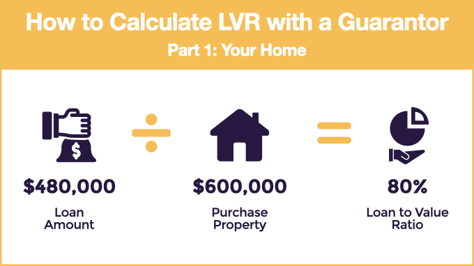 calculating lvr with a guarantor loan