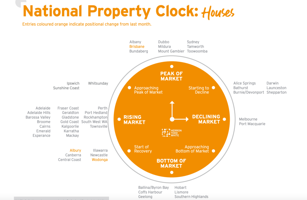 Know property clock before making an offer